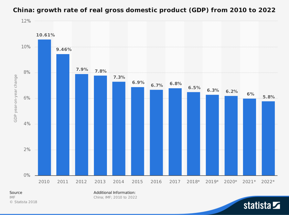 gdp-back-series-data-what-the-numbers-tell-us-about-achche-din-under