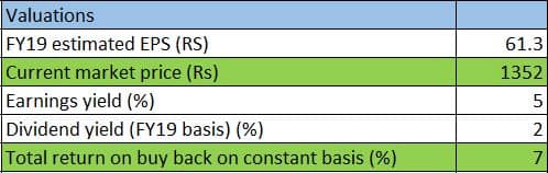 valuation
