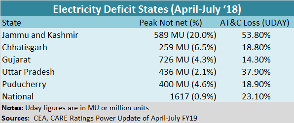 Electricity Deficit