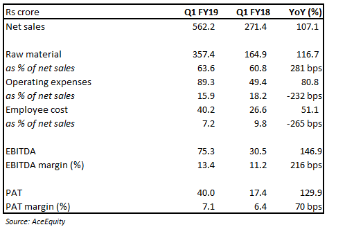 Jamna quarterly snapshot