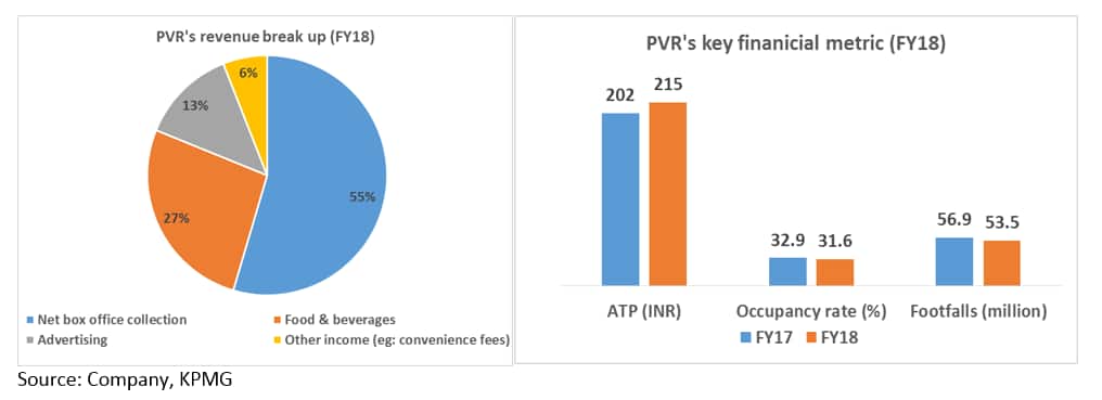 PVR tables