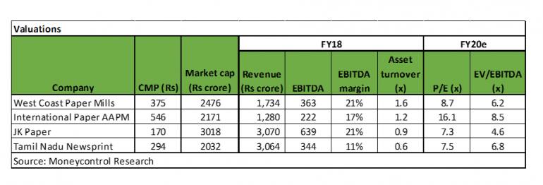 TNPL val