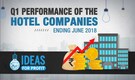 Hotels Sector Q1 review: Growth momentum to continue on improving dynamics Hotels Sector Q1 review: Growth momentum to continue on improving dynamics