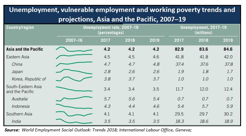 Unemployment 3