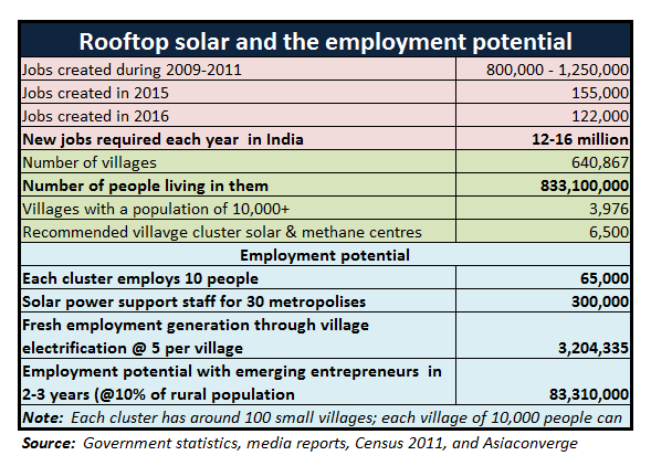 Unemployment 5