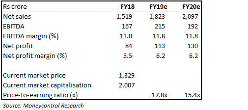 Valuation
