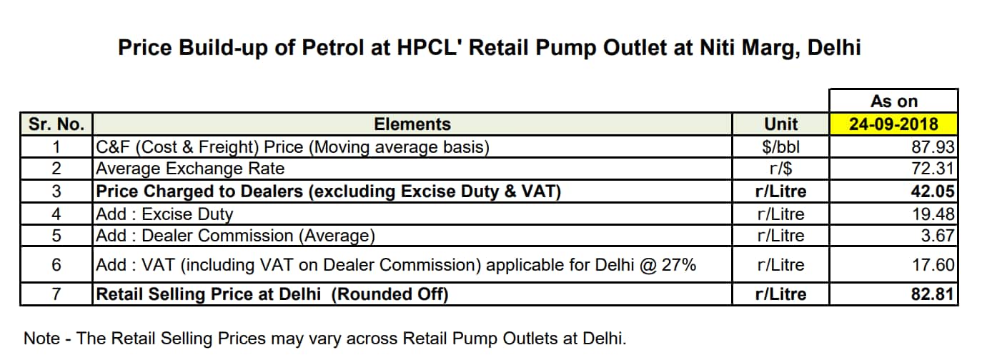 Source: HPCL