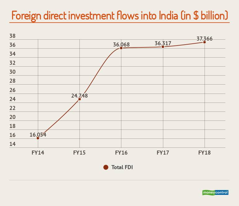 Source: RBI