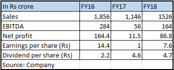 financials