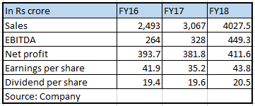 financials