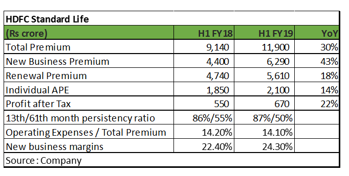 Icici Prudential Vs Hdfc Life Which Life Insurance Stock Offers Better Value 7654