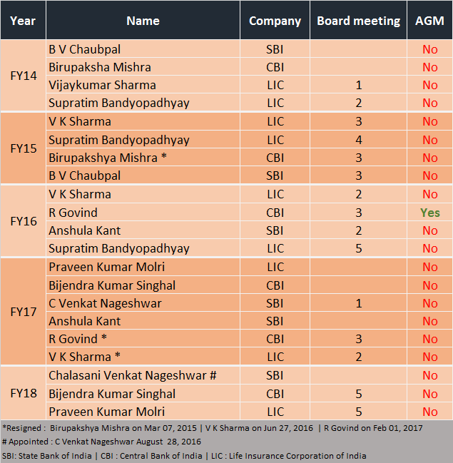 IL&FS saga nominee directors