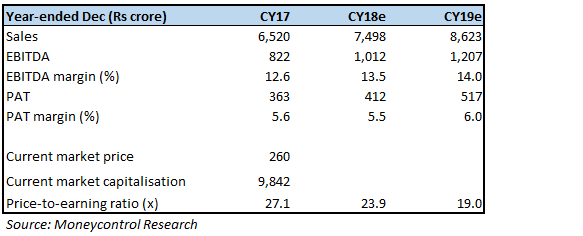 Mahindra CIE Valuation