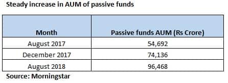 Passive funds_table 1