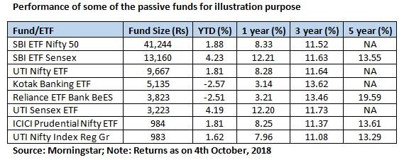 Passive funds_table 3