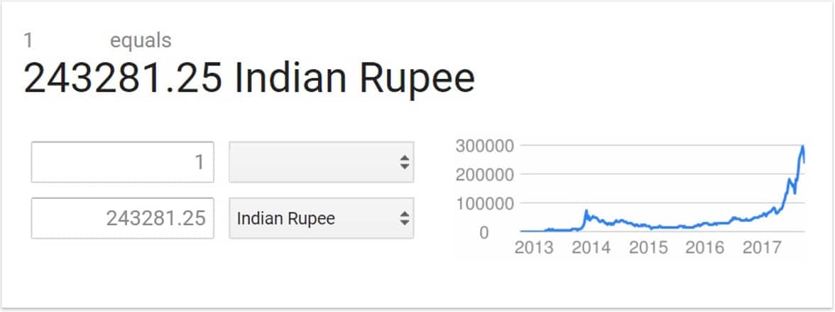 This chart shows the exchange value of which currency? This chart shows the exchange value of which currency?