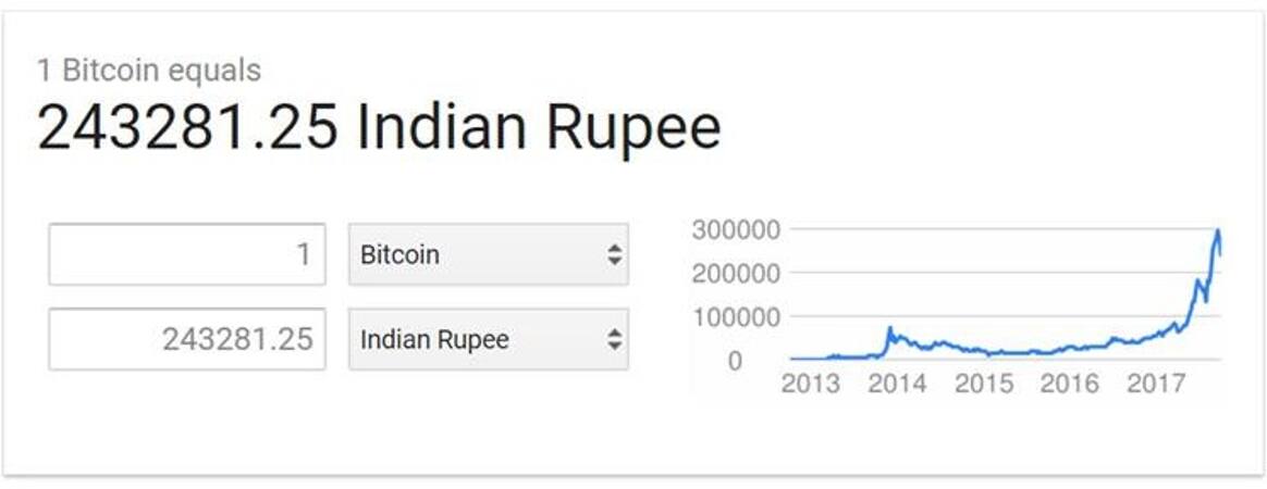 Bitcoin Bitcoin