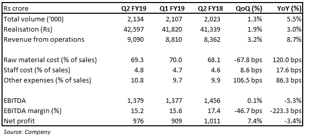 Q2 Snapshot