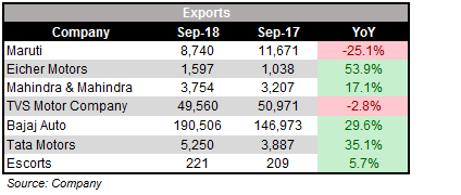 September_Exports_SALES