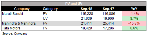 September_PV_SALES