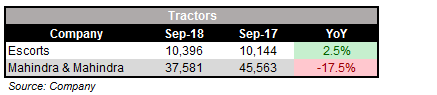 September_Tractors_SALES