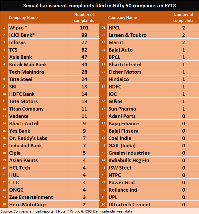 Sexual Harrasment data new 2