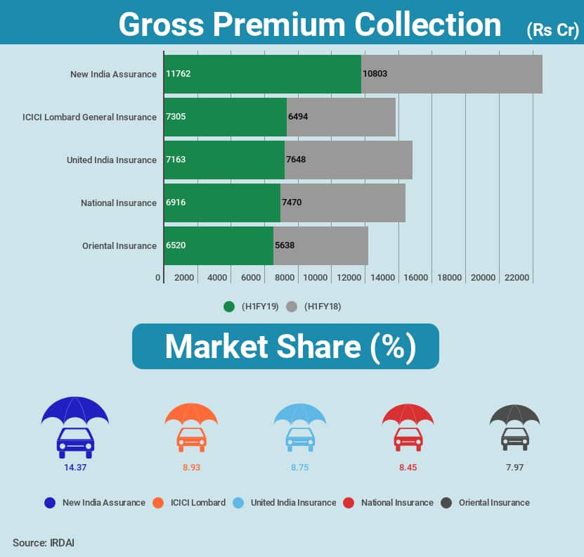 m-saraswathy-premiun-data