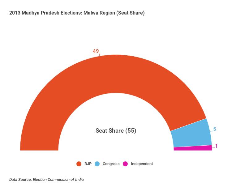 madhya-pradesh-malwa-region-elections-2013 (1)