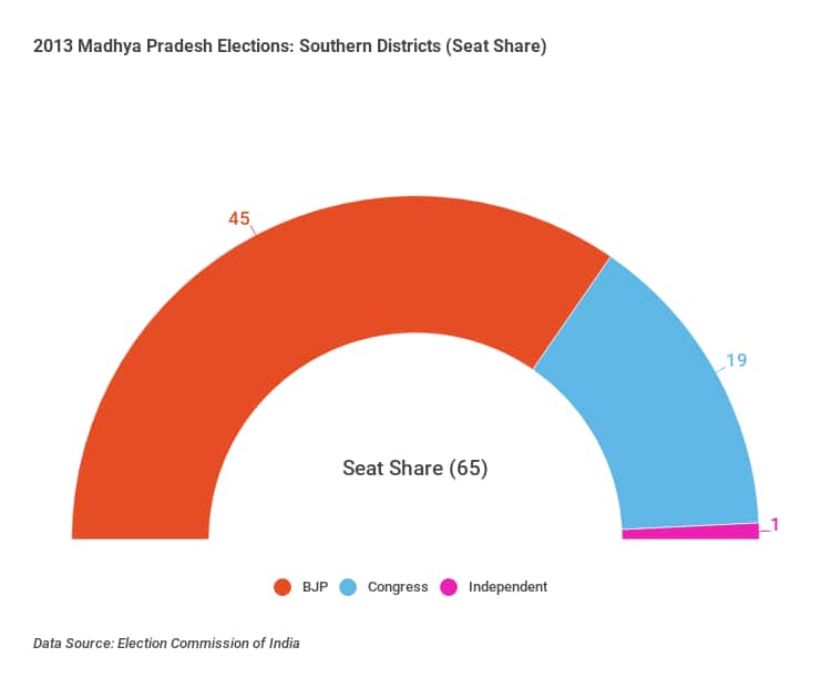 madhya-pradesh-southern-districts-region-elections-2013 (5)