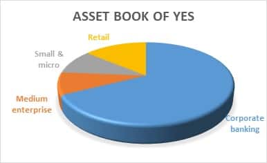 yes3