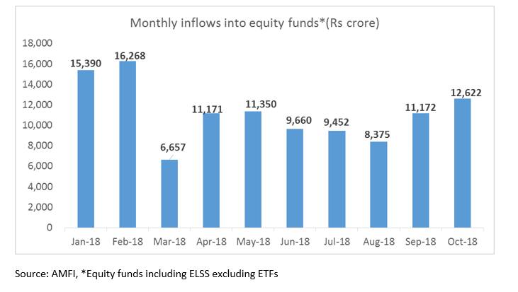 Equity flows