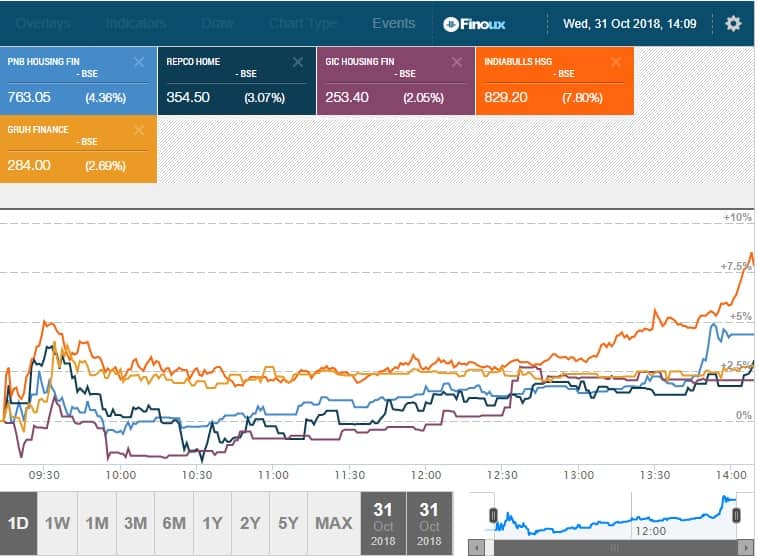 Housingfinance