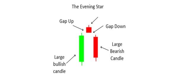 technical-classroom-how-to-read-morning-star-and-evening-star