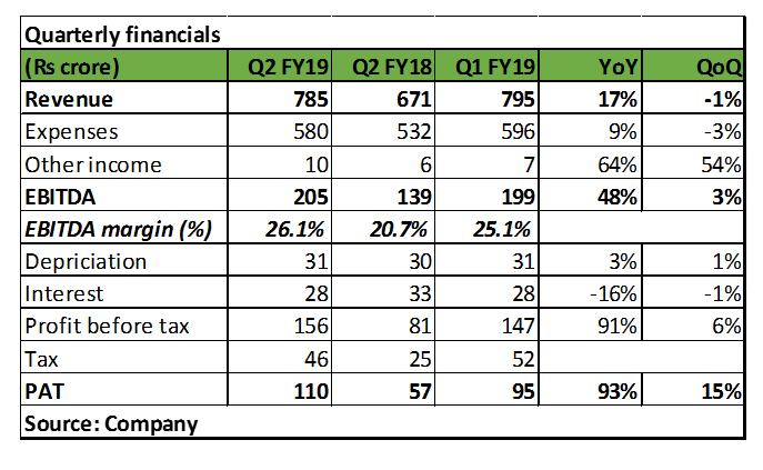 JK Q2