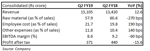 MSSL_Q4 FY18 result