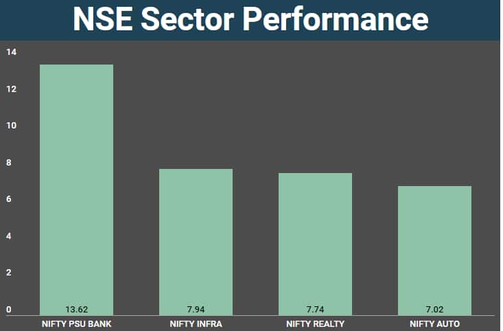 NSE sector