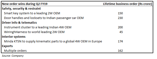 Order book