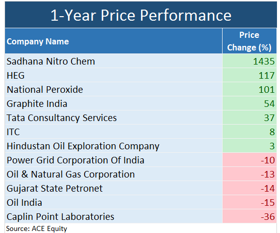 Price Performance 2 19112018