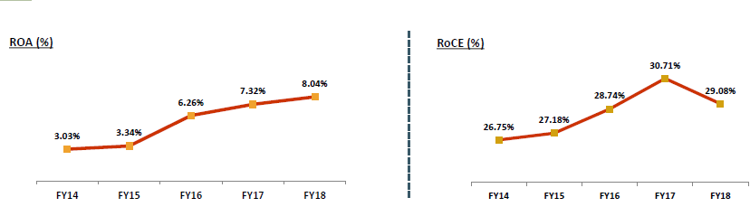 Return ratios