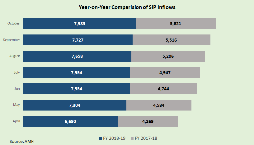 SIP inflow