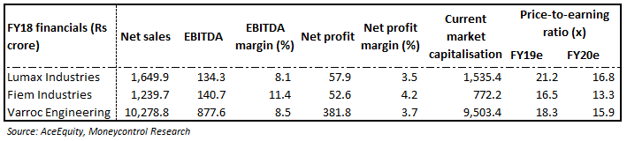 VAluation