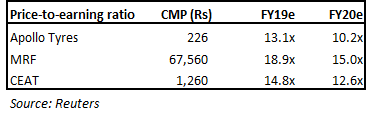 Valuation