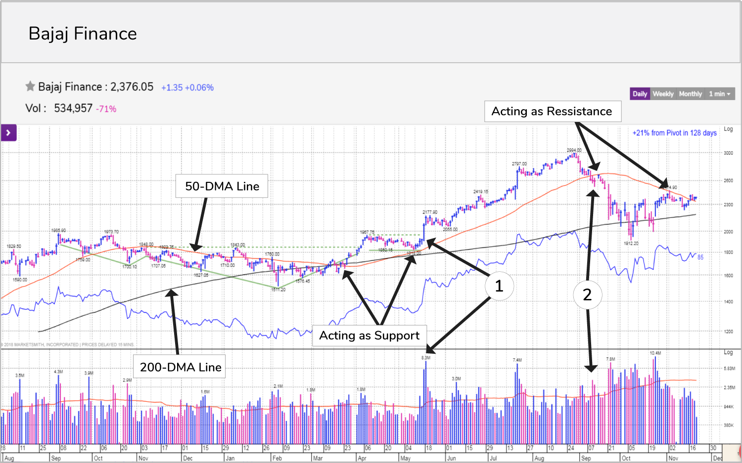 bajajfinance11-21-2018