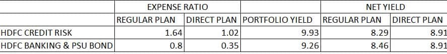 All numbers are % and as on 30th October 2018 | Source: HDFC MFFactsheet