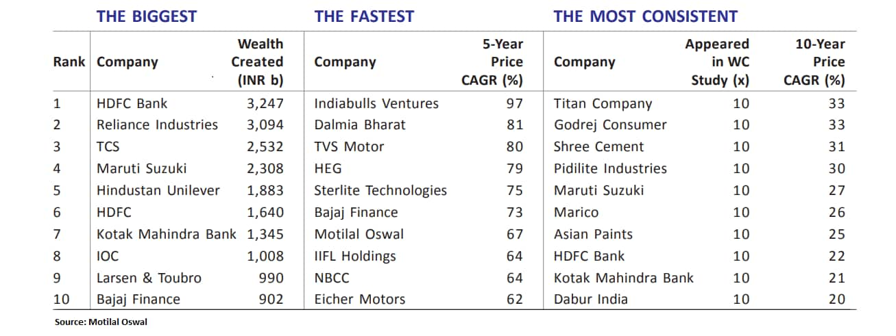 1 lakh invested in bajaj finance