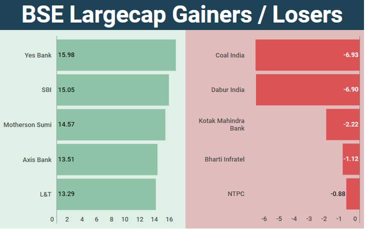 largecap
