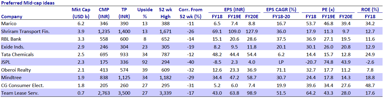 midcap motilal