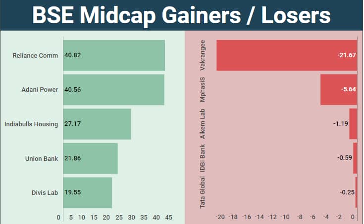 midcap