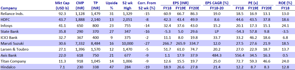 motilal largecap