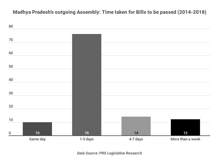 mp-bill-passage